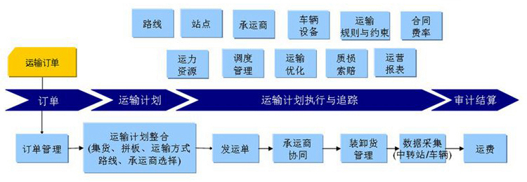 手動百葉窗安裝配送